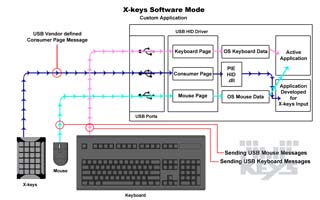 software mode