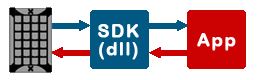 A key matrix with diodes to prevent ghosting