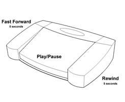 transcription headset